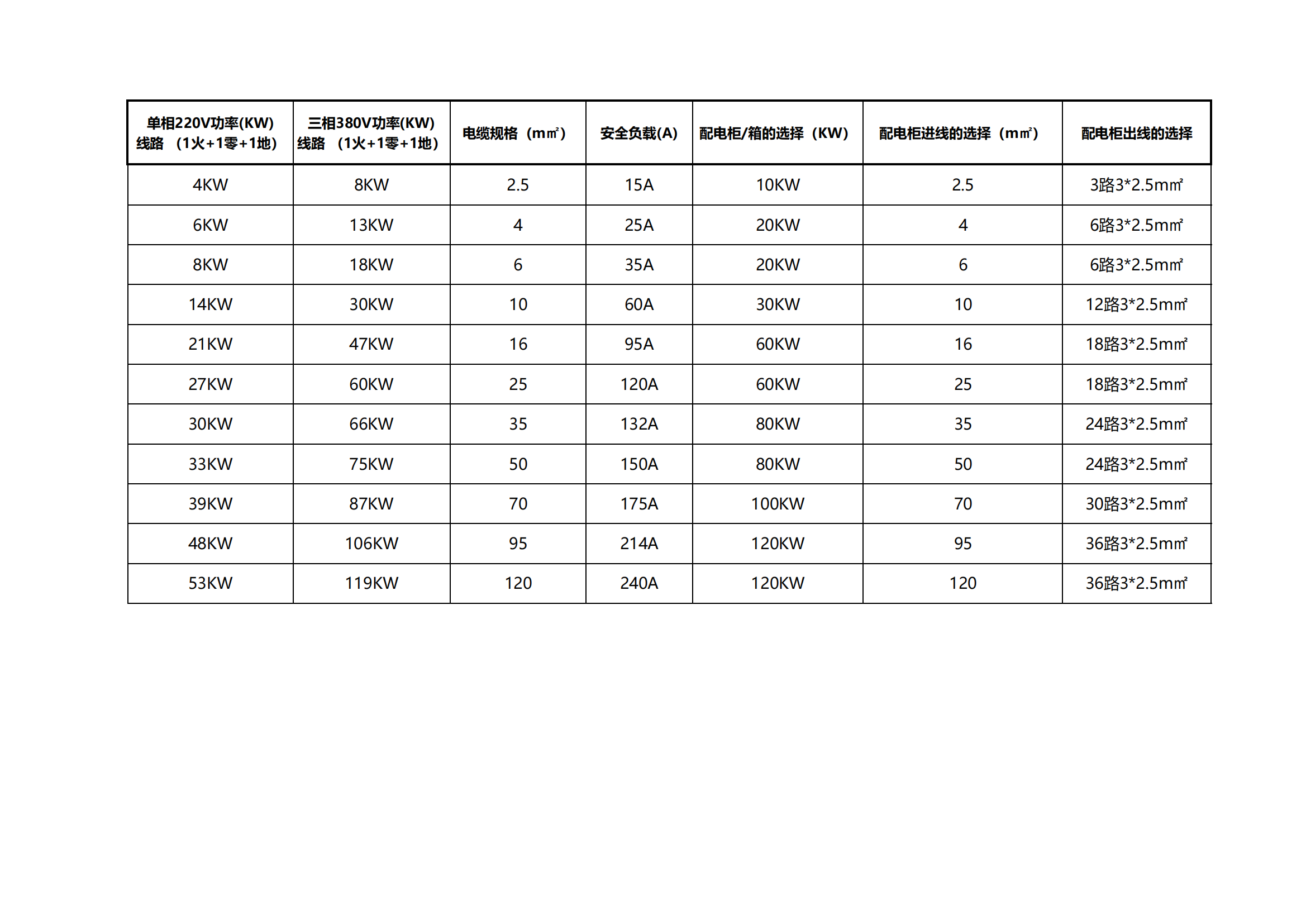 LED顯示屏用電標(biāo)準(zhǔn)(圖1) 圖片1.png