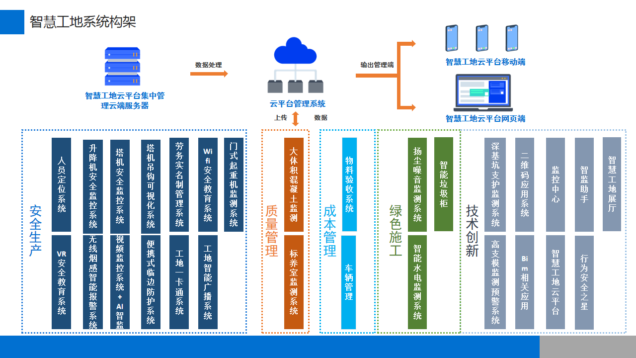 智慧工地整體方案(圖6)